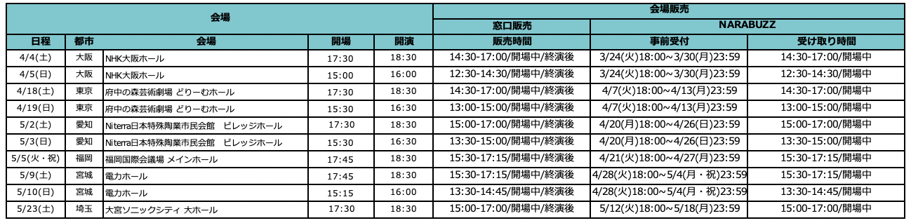 「NARABUZZ(ナラバズ)」グッズ会場受け取り 受付/受け取り期間 GRANRODEO 20th Anniversary LIVE 2025G20 ROCK☆SHOWLOVE&FIRE〜う